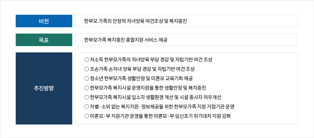 한부모가족지원 비전 과 목표 자세한 내용은 하단 참조